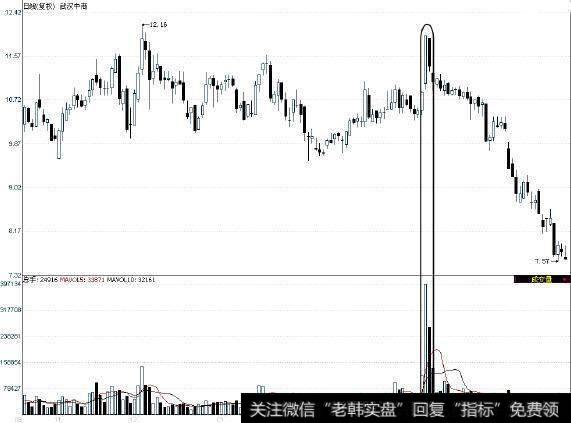 史上最强悍的看盘口诀，牢记起来 知买卖！