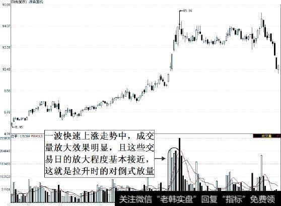 史上最强悍的看盘口诀，牢记起来 知买卖！