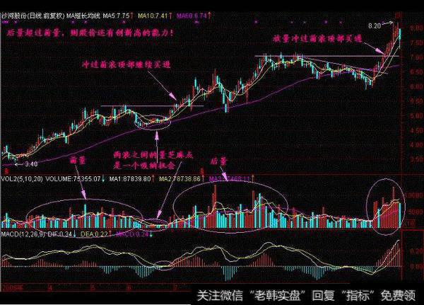 史上最强悍的看盘口诀，牢记起来 知买卖！