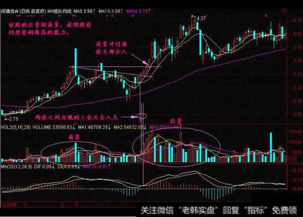 史上最强悍的看盘口诀，牢记起来 知买卖！