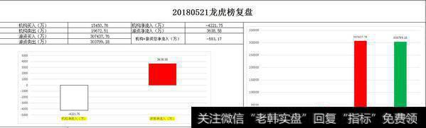 5.21龙虎看盘之经贸磋商的利好回补该缺口成为预期