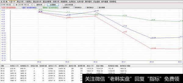 5.21龙虎看盘之经贸磋商的利好回补该缺口成为预期