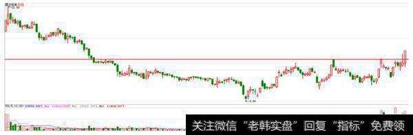 5.21龙虎看盘之经贸磋商的利好回补该缺口成为预期