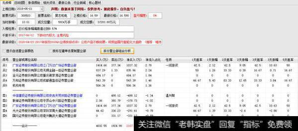 5.21龙虎看盘之经贸磋商的利好回补该缺口成为预期