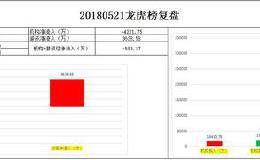 5.21龙虎看盘之经贸磋商的利好回补该缺口成为预期