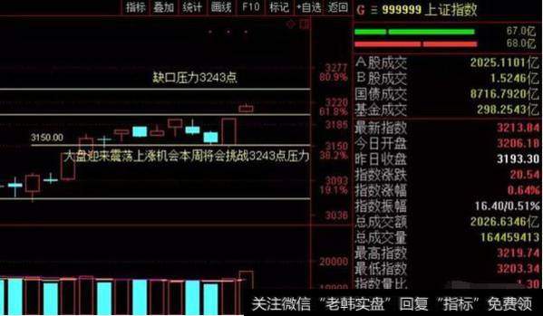 涨价品种和次新叠加形成两条主线