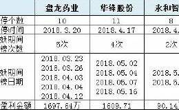 盘龙药业、华锋股份、<em>永和智控</em>！游资大佬欢乐海岸妖股炒作全复盘