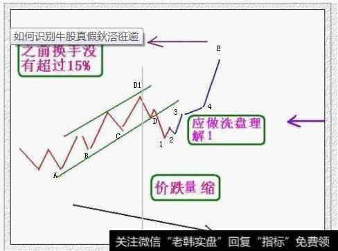 “挖坑图”里捕捉翻倍股需要注意七个问题