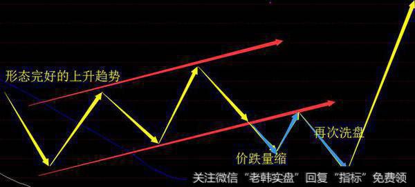 挖坑图”捕捉<a href='/qiangshigu/'>强势股</a>需要注意三个问题