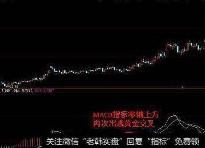 周MACD在零轴上方刚刚发生“黄金交叉”或即将发生“黄金交叉”