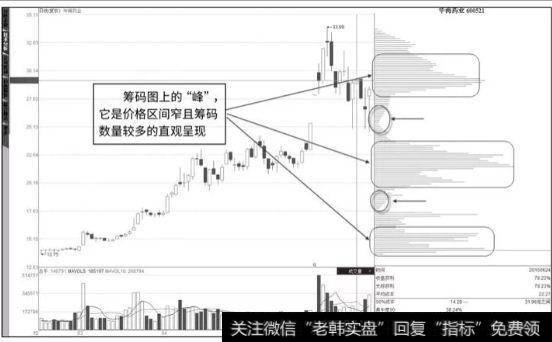 如何洞悉主力筹码锁定主力进出实现翻倍收益