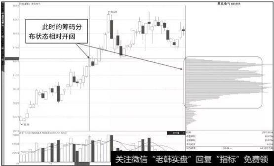 如何洞悉主力筹码锁定主力进出实现翻倍收益