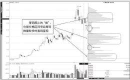 如何洞悉主力筹码锁定主力进出实现翻倍收益