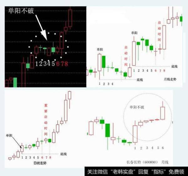 资深游资大佬亲口透露：“单阳不破形态”，一旦遇上就是冲天大牛