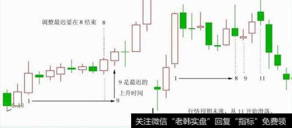 资深游资大佬亲口透露：“单阳不破形态”，一旦遇上就是冲天大牛