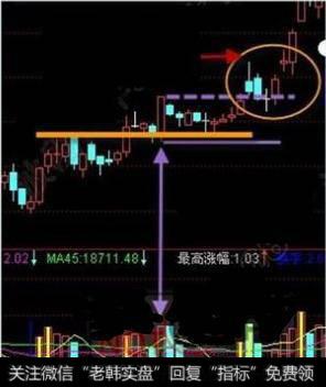 资深游资大佬亲口透露：“单阳不破形态”，一旦遇上就是冲天大牛
