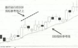 你听都没听过的指标BBI,而高手却频繁使用！