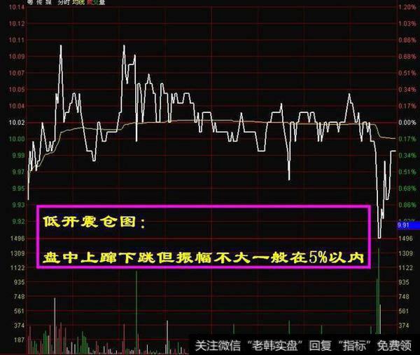 一位股市天才血一般的经验：看不懂洗盘，分时图请不要炒股