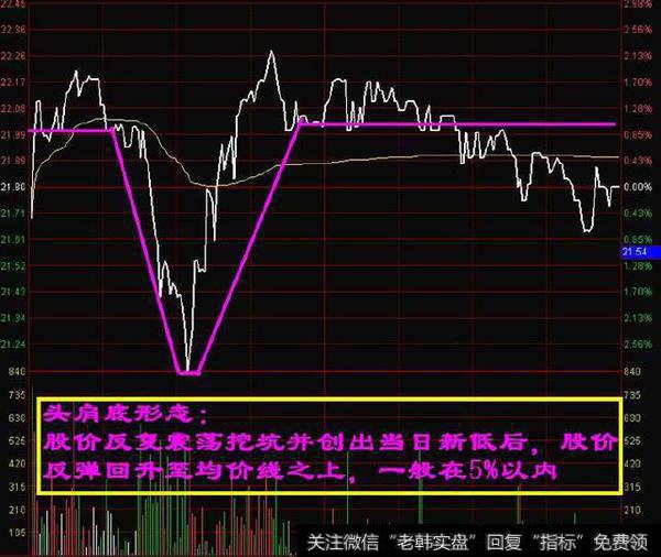 一位股市天才血一般的经验：看不懂洗盘，分时图请不要炒股