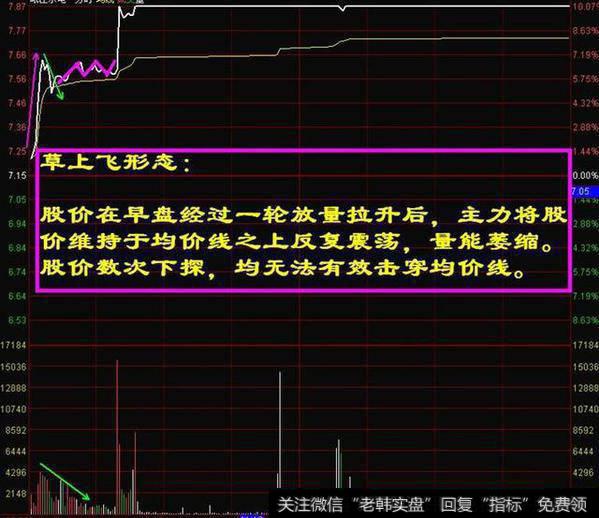 一位股市天才血一般的经验：看不懂洗盘，分时图请不要炒股