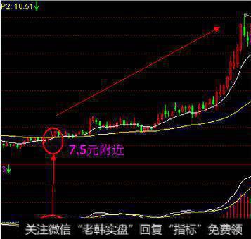 资深游资大佬：一旦用上这“OBV捉庄”学会了在熊市闭着眼赚钱！