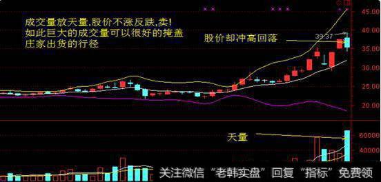 一句话利用CCI和OBV，ASI，BOLL四大指标捕捉短牛就是介么干单！