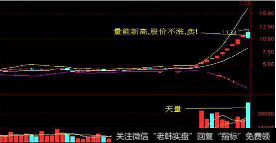 一句话利用CCI和OBV，ASI，BOLL四大指标捕捉短牛就是介么干单！
