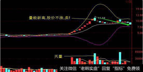 一句话利用CCI和OBV，ASI，BOLL四大指标捕捉短牛就是介么干单！