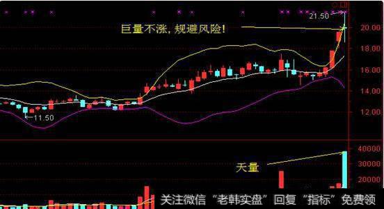 一句话利用CCI和OBV，ASI，BOLL四大指标捕捉短牛就是介么干单！