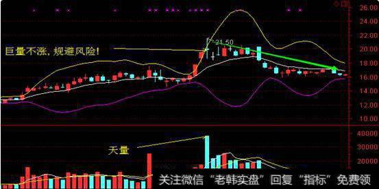 一句话利用CCI和OBV，ASI，BOLL四大指标捕捉短牛就是介么干单！