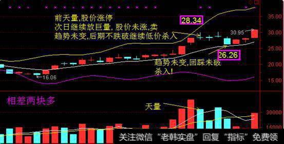 一句话利用CCI和OBV，ASI，BOLL四大指标捕捉短牛就是介么干单！