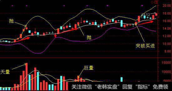 一句话利用CCI和OBV，ASI，BOLL四大指标捕捉短牛就是介么干单！