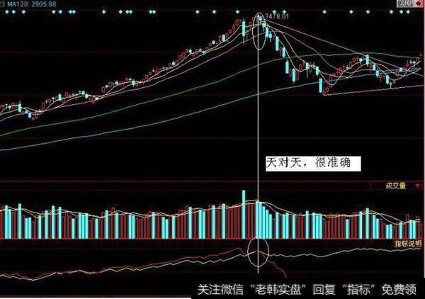 一句话利用CCI和OBV，ASI，BOLL四大指标捕捉短牛就是介么干单！