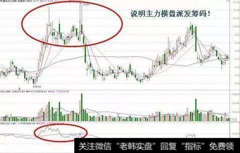 一名股市交易员的箴言：老是找不到主力？是你不懂OBV指标吧