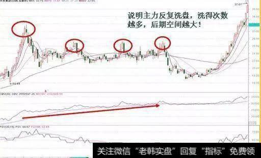 一名股市交易员的箴言：老是找不到主力？是你不懂OBV指标吧