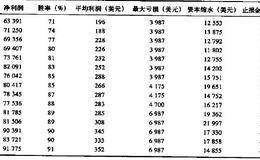 系统开发与股票交易的秘诀