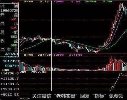 一名股市交易员的箴言：老是找不到主力？是你不懂OBV指标吧