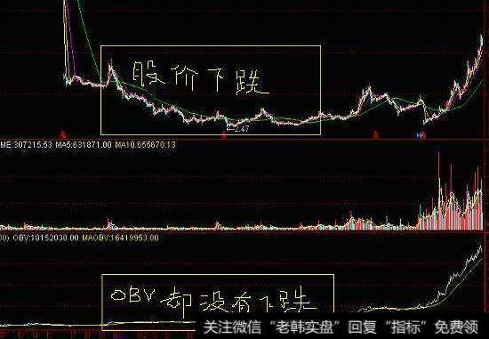 一名股市交易员的箴言：老是找不到主力？是你不懂OBV指标吧