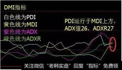 老股民教你简单正确认识DMI