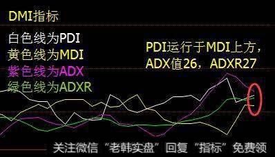 关于DMI指标正确的用法，散户需掌握