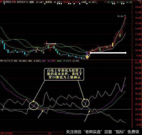 关于DMI指标正确的用法，散户需掌握