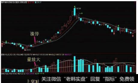 关于DMI指标正确的用法，散户需掌握