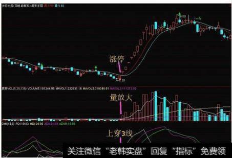 关于DMI指标正确的用法，散户需掌握