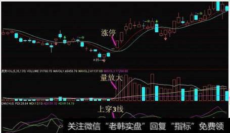 关于DMI指标正确的用法，散户需掌握