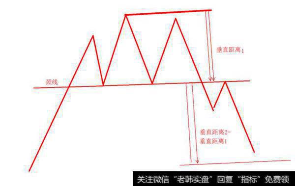 技术分析之反转形态1——头肩形态