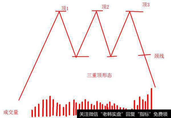 技术分析之反转形态1——头肩形态