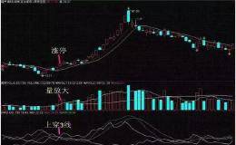 “DMI”指标，擒牛不费吹灰之力，不输千万指标！（附公式）