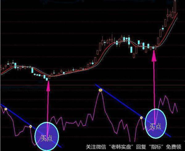 炒股高手都在用的BIAS指标，精准捕捉绝佳买卖点（附计算公式）