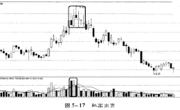 老股民揭秘庄家洗盘伎俩，牢记这几个步骤，一击识破庄家洗盘！