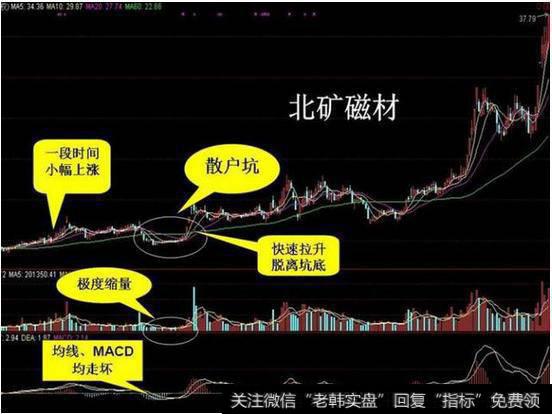 “散户坑”其实就是主力用来坑害散户的